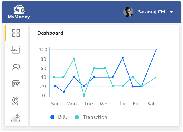 Payment History